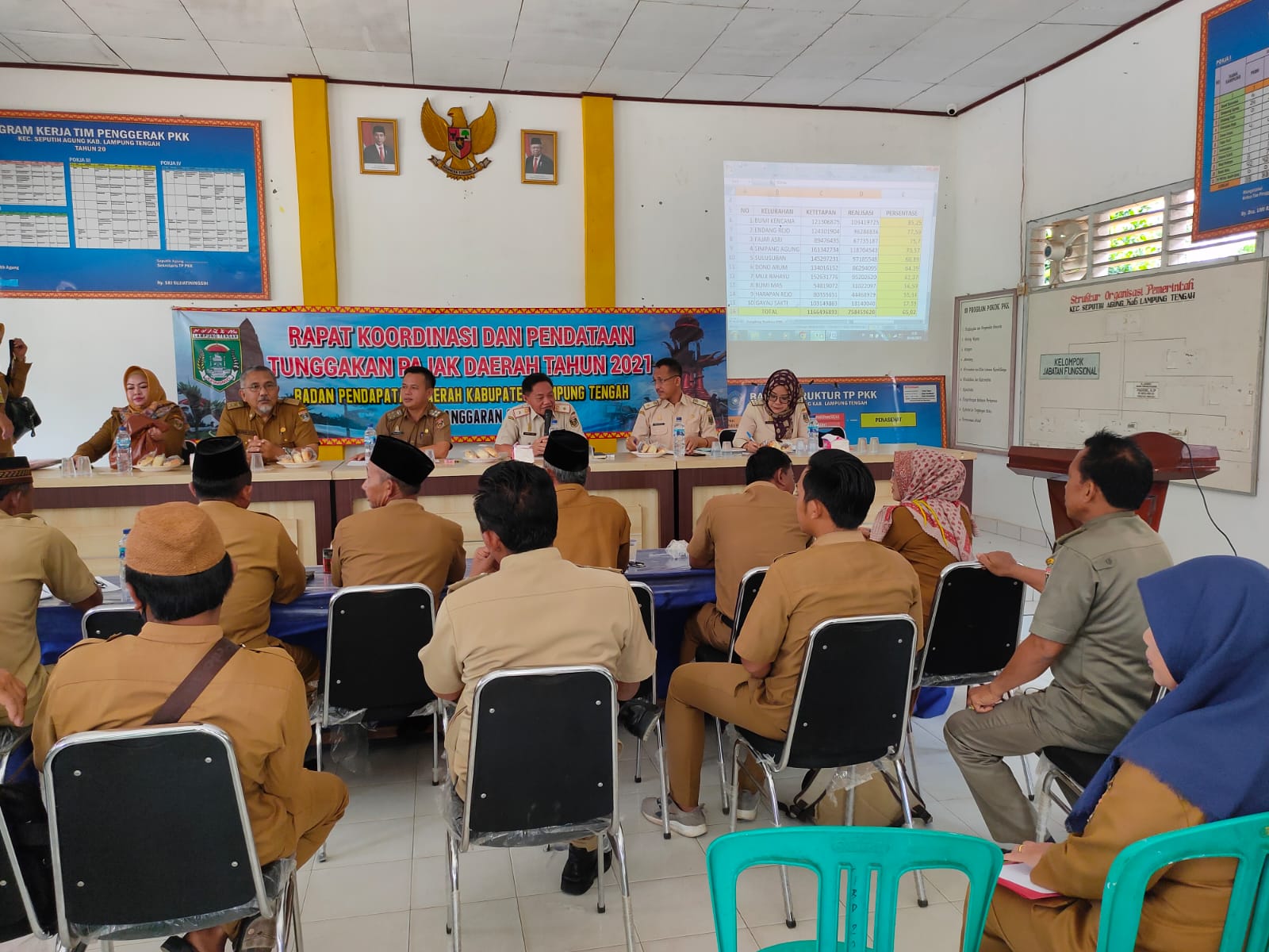 -	Rapat Koordinasi dan Pendataan Tunggakan Pajak Daerah Tahun 2021 oleh Badan Pendapatan Daerah Kabupaten Lampung Tengah Tahun 2022 di Aula Kecamatan Seputih Agung (Selasa, 20 September 2022)